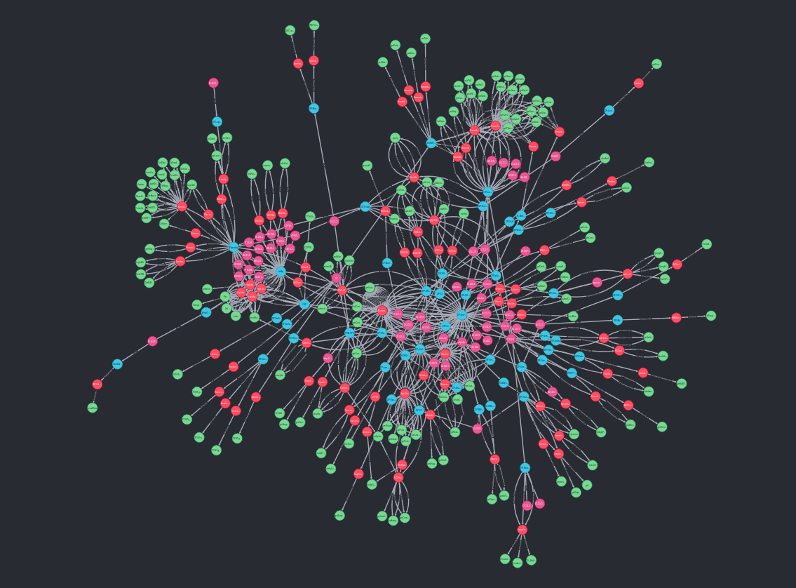 Client Connection Mapping Visualisation Visualization of application interconnection for our client